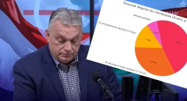 Ukraina wejdzie do Unii Europejskiej? Sondaż na Węgrzech pogrążył Orbana 