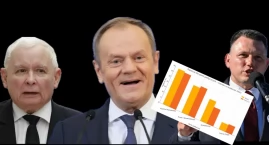 Sondaż poparcia dla partii politycznych 2025. Kto wygrywa, a kto traci?
