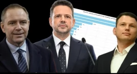 Wyniki debaty prezydenckiej. Trzaskowski na prowadzeniu, reszta z niskim wynikiem