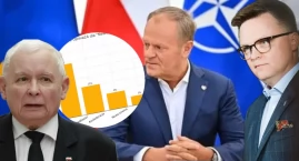 Najnowszy sondaż wyborczy: KO liderem, Konfederacja trzecia siłą, kryzys Polski 2050. Wyniki i wykres