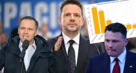 Najnowszy sondaż prezydencki: Trzaskowski przed Nawrockim i Mentzen poza II turą 