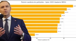 Najnowszy sondaż zaufania do polityków. Nawrocki liderem, Sikorski i Trzaskowski na podium 