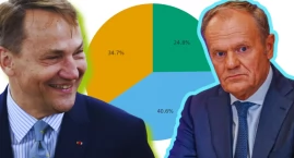 Najnowszy sondaż – Sikorski czy Tusk? Polacy zdecydowali, kto byłby lepszym premierem