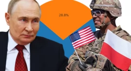 Czy Amerykanie obronią Polskę w razie rosyjskiego ataku? Najnowszy sondaż CBOS 