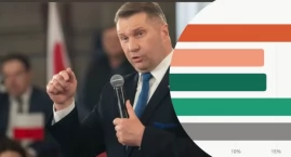 Czarnek kandydatem na premiera. Sondaż pokazał podział w PiS
