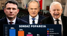 Nowy sondaż partyjny. KO wyprzedza PiS, rośnie znacz&hellip;