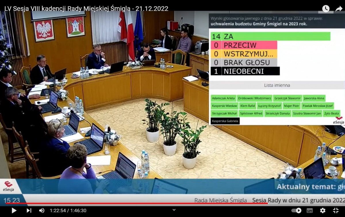 Budżet Śmigla przyjęty jednogłośnie!