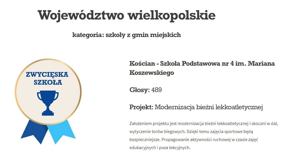 Czwórka wygrała!