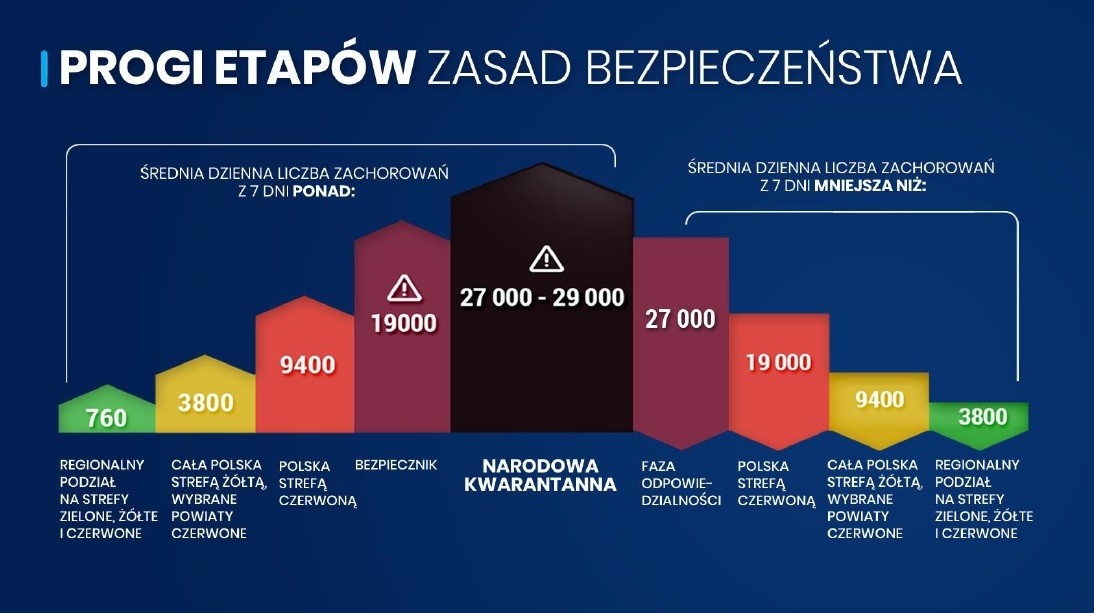 Plan walki z epidemią. Otwarte galerie, nowe etapy obostrzeń!