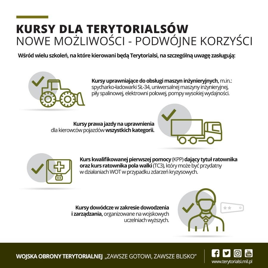 TERYTORIALSI – POŻĄDANA GRUPA NA RYNKU PRACY