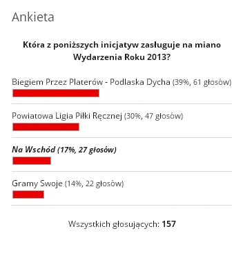 Wydarzenie roku 2013
