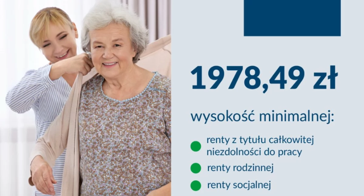 Emerytury i renty w górę o ponad 5 procent