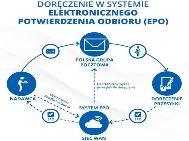 MDKF: Zaczerpnijcie „Tlenu”