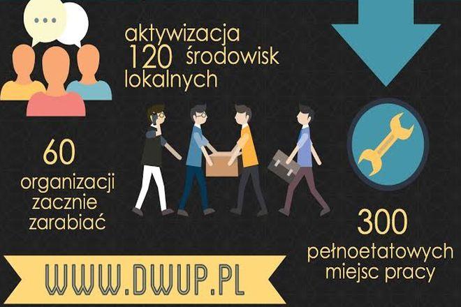 Na Dolnym Śląsku chcą pobudzić organizacje pozarządowe. Dają 16 mln złotych i przewidują 300 nowych miejsc pracy