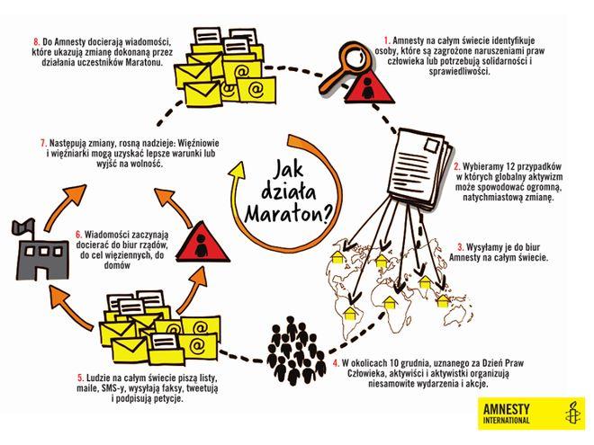 We Wrocławiu planują wielki Maraton Pisania Listów Amnesty International