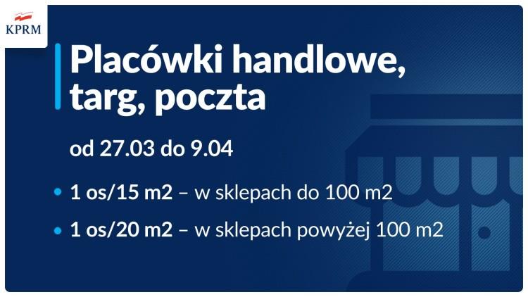 Od soboty nowe obostrzenia: w sklepach, kościołach, przedszkolach, salonach fryzjerskich...