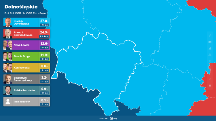 Koalicja Obywatelska zdecydowanie wygrywa wybory na Dolnym Śląsku