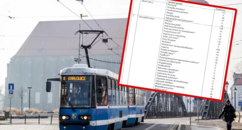 Minus sto punktów za alkohol. Tak MPK będzie oceniało kierowców