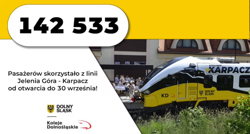 Rekordowe wyniki połączenia kolejowego do Karpacza