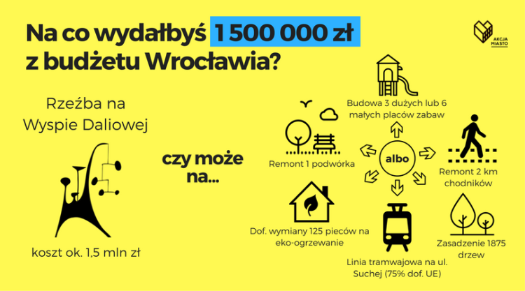 Wrocław: można by wymienić 125 pieców, ale prezydent woli „błyskotki”