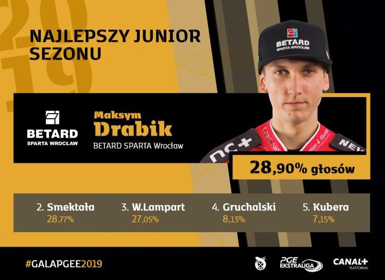 Maksym Drabik z tytułem Najlepszego Juniora Sezonu