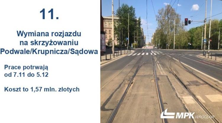 Jedenaście remontów torowisk za 9 mln zł do końca roku [PRZEGLĄD]