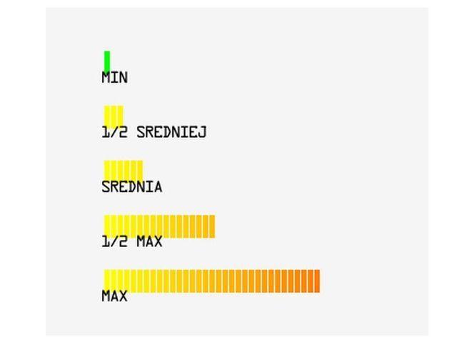 Urzędnicy poprawili tabelę. Domyślamy się o co w niej chodzi