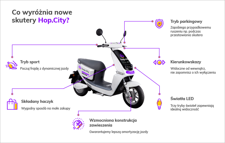 Nowe skutery elektryczne do wynajęcia we Wrocławiu