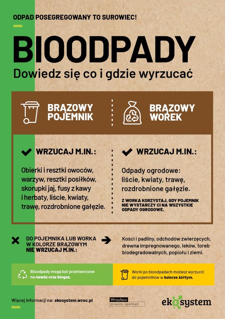 Od 21 lipca nowe zasady segregacji śmieci we Wrocławiu. Sprawdź, co się zmienia!