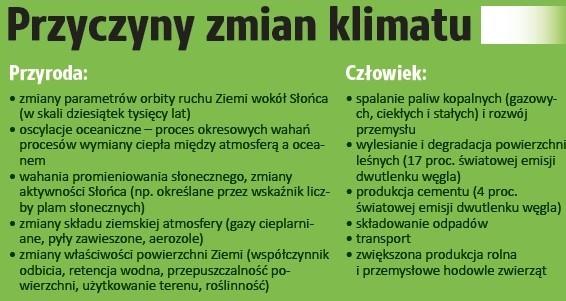 Zielone ABC: Co z tym klimatem?