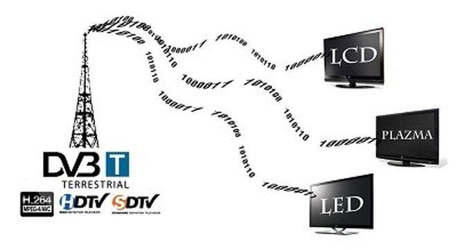 Cyfrowa przyszłość TV