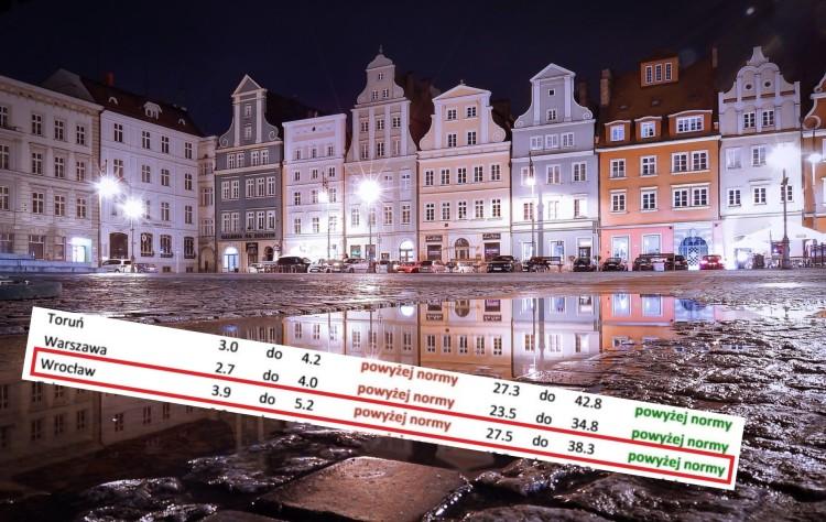 Synoptycy o świętach i początku roku 2024. Wrocław przekroczy wszelkie normy