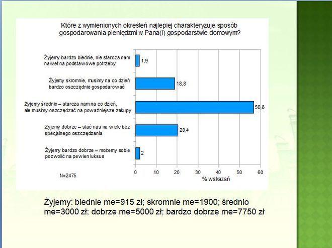 Wrocławianie: żyjemy na średnim poziomie