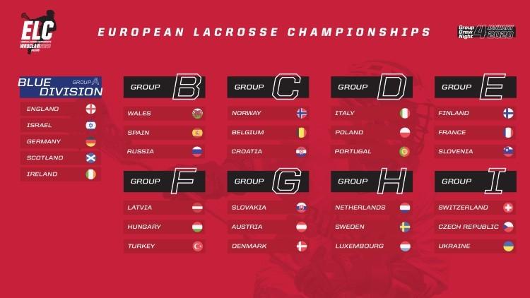 Grupy mistrzostw Europy lacrosse we Wrocławiu rozlosowane