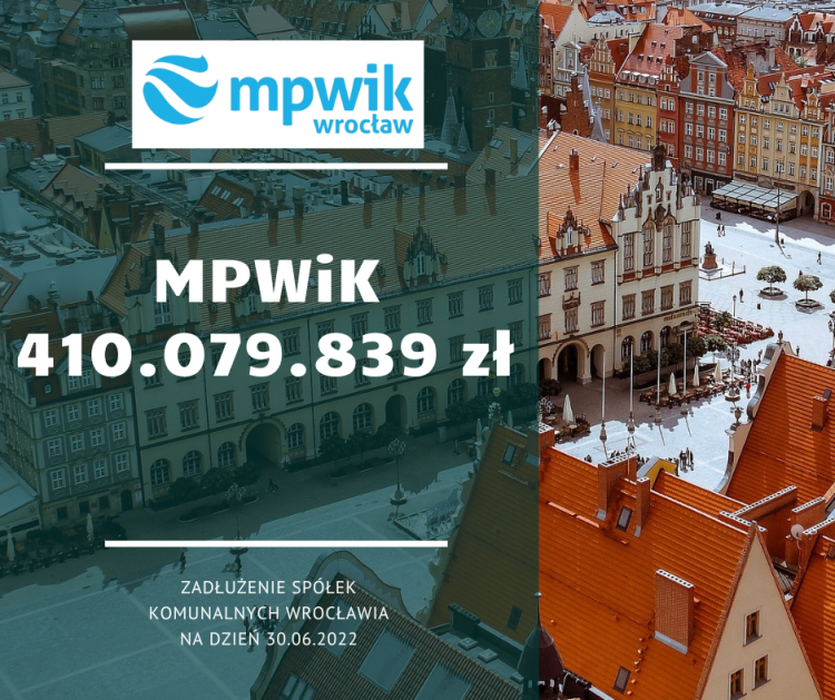 Wrocław na wielkim minusie. Oto długi miejskich spółek [LISTA]