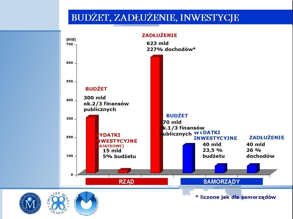 Dutkiewicz na czele koalicji miast. Grozi Rostowskiemu Trybunałem Konstytucyjnym