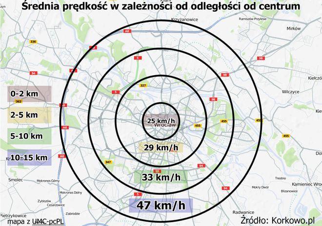 W centrum miasta w szczycie jeździmy ze średnią prędkością 25km/h