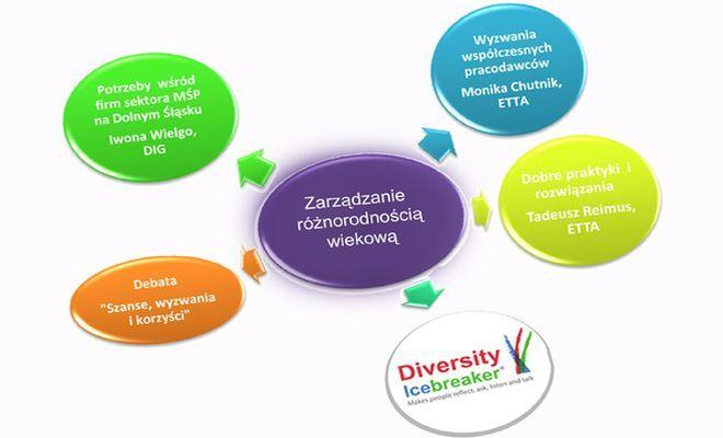 Jak i po co zarządzać różnorodnością wiekową w firmie? Dowiesz się na seminarium