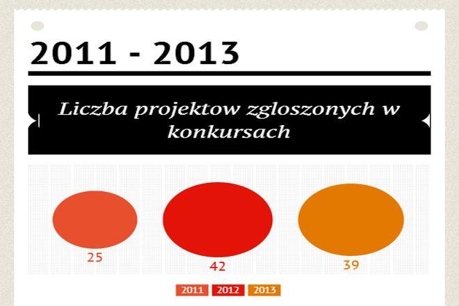 TAK dla młodych! Podpisz petycję!