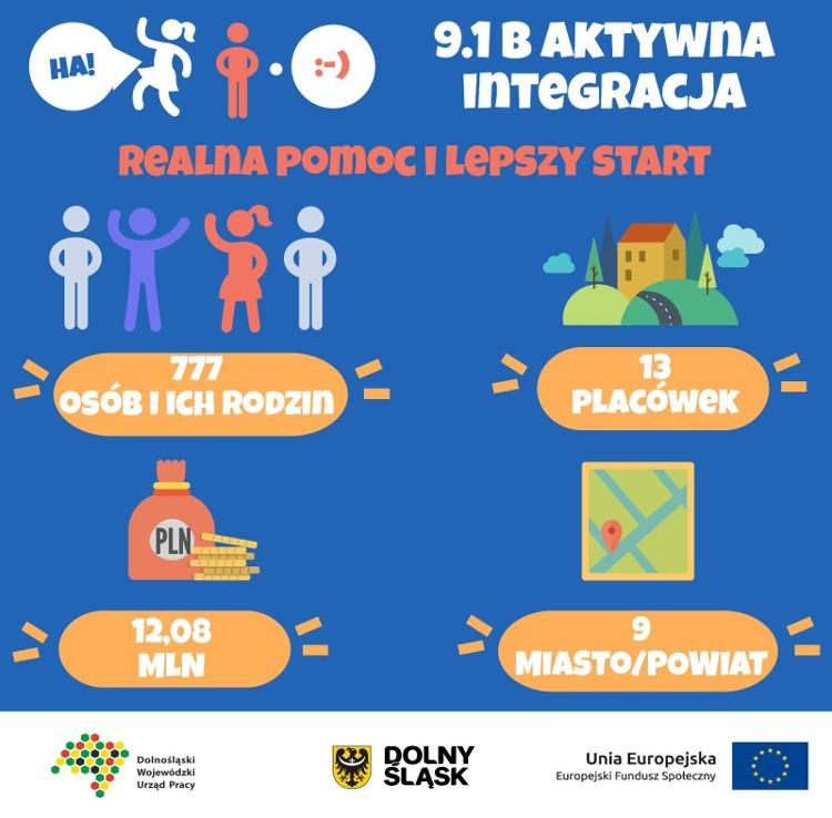 Miliony na lepszy start dla trudnej młodzieży. Na liście jest ośrodek z Wrocławia