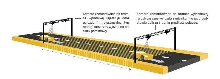 Na A4 pod Wrocławiem ruszył dziś odcinkowy pomiar prędkości. Zwolnij do 110 km/h