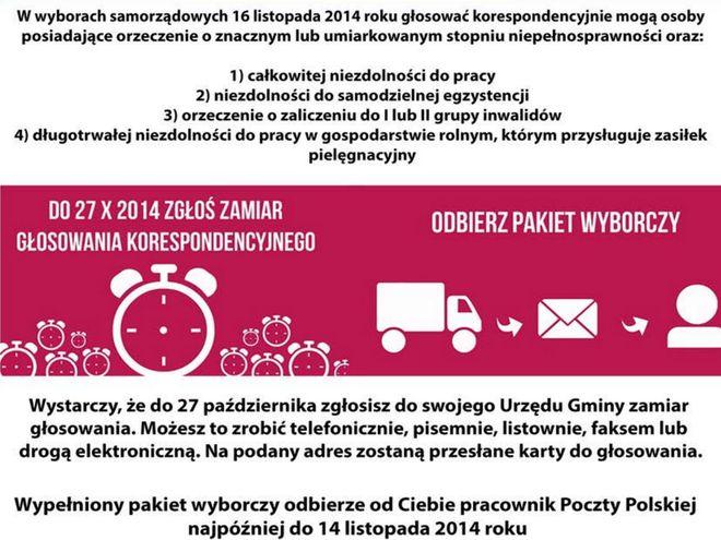 W nadchodzących wyborach samorządowych niektórzy mogą głosować korespondencyjnie