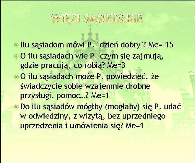 Wrocławianie nie znają swoich sąsiadów