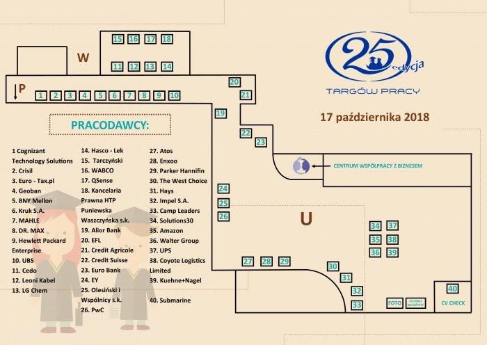 Na targach pracy 40 firm czeka na studentów i absolwentów
