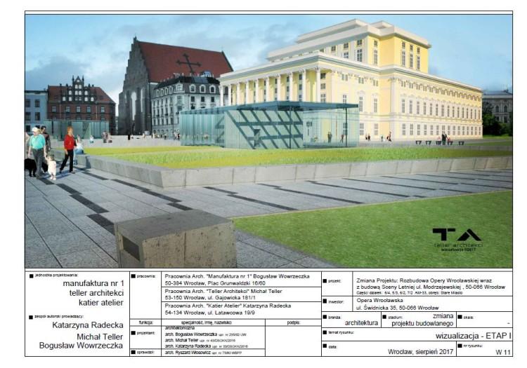 Opera Wrocławska zostanie rozbudowana o Scenę Letnią i nowy budynek [WIZUALIZACJE]