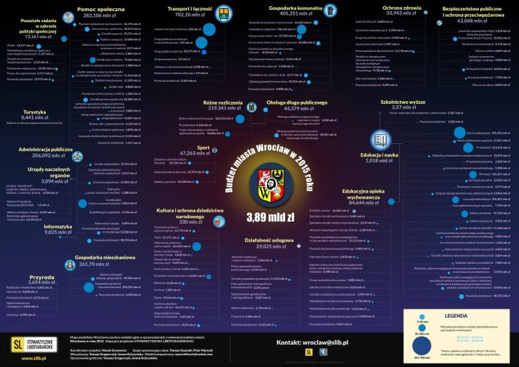 Na to poszły pieniądze z ubiegłorocznego budżetu Wrocławia [ZOBACZ MAPĘ WYDATKÓW]