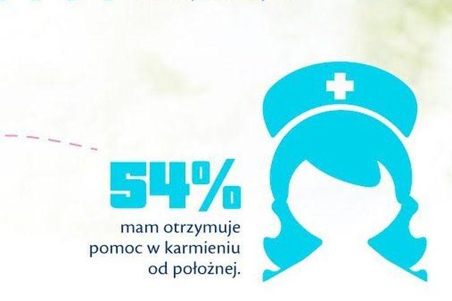 Bezpłatne porady położnych dla młodych mam pod koniec sierpnia we Wrocławiu