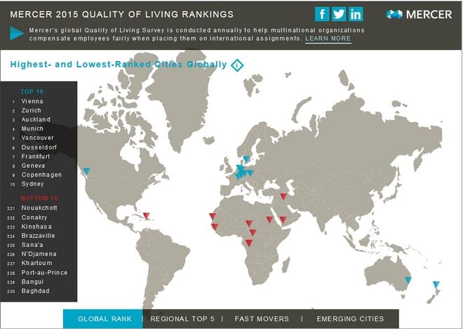 Wrocław setnym miastem na świecie pod względem jakości życia. Najlepiej żyje się w Wiedniu [RANKING]