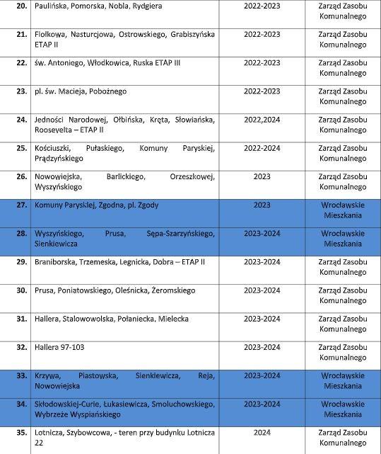 Wrocław ogłosił Program Modernizacji Podwórek Komunalnych [35 LOKALIZACJI]