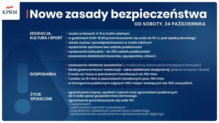 „Czerwona strefa” i nowe obostrzenia. Sprawdź, co jest zakazane!